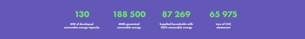 Apryl Energy - counters block